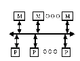 \includegraphics[scale=0.6]{figures/singlebusbased.ps}