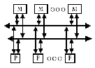 \includegraphics[scale=0.6]{figures/multiplebusbased.ps}