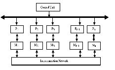 \includegraphics[scale=0.5]{figures/twosimd1.ps}