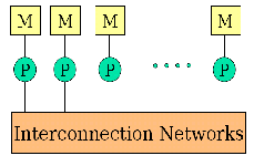 \includegraphics[scale=0.4]{figures/mimddistributedmem.ps}