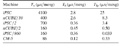 \includegraphics[scale=1]{figures/performances.ps}