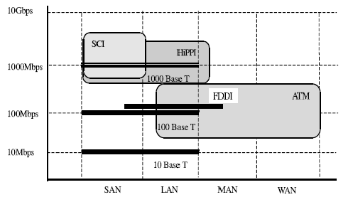 \includegraphics[scale=1]{figures/netechs.ps}