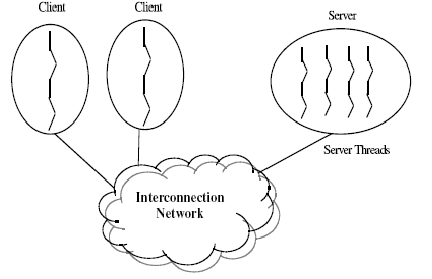 \includegraphics[scale=1]{figures/mtcsystem.ps}