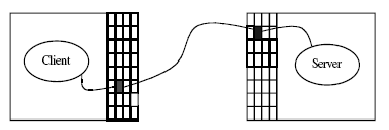 \includegraphics[scale=1]{figures/socketcon.ps}