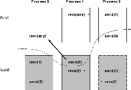 \includegraphics[scale=0.3]{figures/lib2.ps}