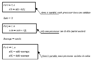 \includegraphics[scale=0.8]{figures/segments.ps}