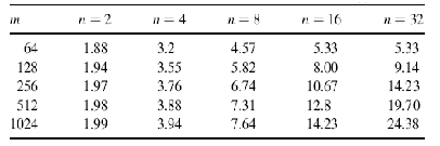 \includegraphics[scale=0.8]{figures/speeduptable.ps}