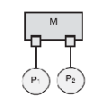 \includegraphics[scale=0.8]{figures/twoportsm.ps}