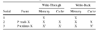 \includegraphics[scale=0.8]{figures/throughback.ps}