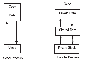 \includegraphics[scale=0.8]{figures/serialvsparallel.ps}