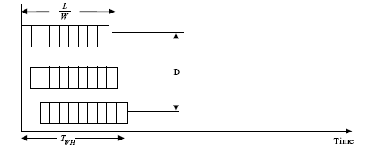 \includegraphics[scale=0.7]{figures/wh.ps}