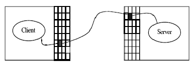 \includegraphics[scale=1]{figures/socketcon.ps}