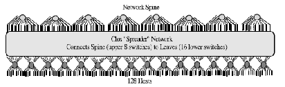 \includegraphics[scale=0.8]{figures/128clos.ps}