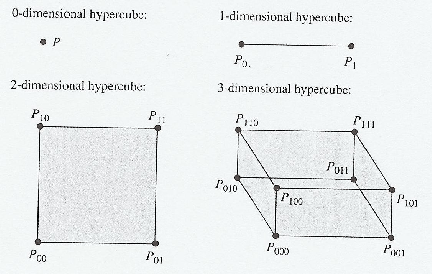 \includegraphics[scale=1]{figures/2.1.ps}