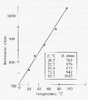 \includegraphics[scale=1]{figures/3.5.ps}