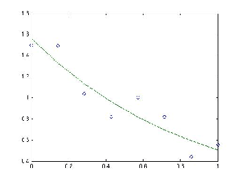 \includegraphics[scale=0.43]{figures/week7lsg2.ps}