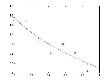 \includegraphics[scale=0.43]{figures/week7lsg3.ps}