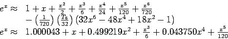 \begin{displaymath}
\begin{array}{ll}
e^x \approx & 1+x+\frac{x^2}{2}+\frac{x^3}...
...499219x^2+\frac{x^3}{6}+0.043750x^4+\frac{x^5}{120}
\end{array}\end{displaymath}