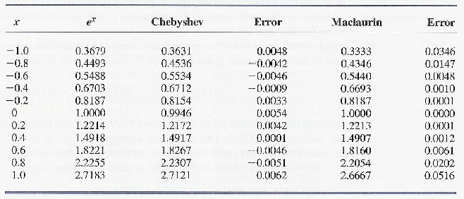 \begin{table}\begin{center}
\includegraphics[scale=1.1]{figures/4.3.ps}
\end{center}
\end{table}