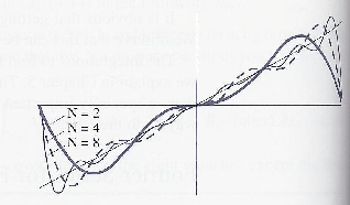 \includegraphics[scale=1]{figures/4.7.ps}