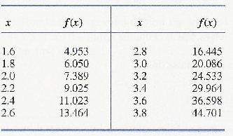 \begin{table}\begin{center}
\includegraphics[scale=1.1]{figures/5.4.ps}
\end{center}
\end{table}