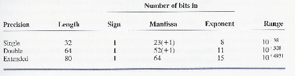 \includegraphics[scale=1]{figures/03.ps}