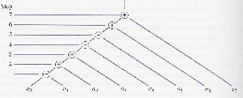 \includegraphics[scale=0.7]{figures/061.ps}