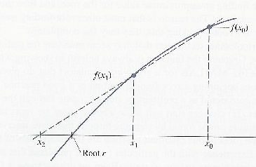 \includegraphics[scale=1]{figures/1.3.ps}