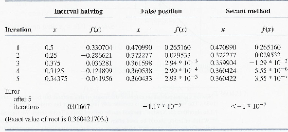 \begin{table}
\begin{center}
\includegraphics[scale=1]{figures/1.6.ps}
\end{center}\end{table}