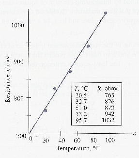 \includegraphics[scale=1]{figures/3.5.ps}