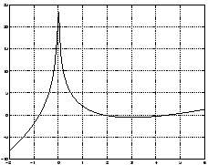 \includegraphics[scale=0.3]{numerical/26a.ps}