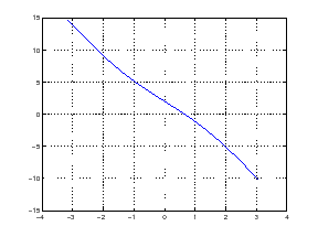 \includegraphics[scale=0.4]{numerical/3a_1.eps}