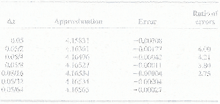 \begin{table}\begin{center}
\includegraphics[scale=1]{figures/5.2.ps}
\end{center}
\end{table}