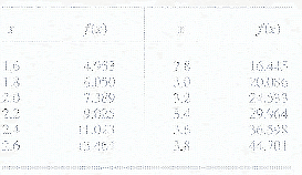 \begin{table}\begin{center}
\includegraphics[scale=0.9]{figures/5.4.ps}
\end{center}
\end{table}