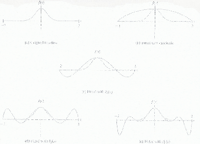 \includegraphics[scale=0.4]{figures/3-6}