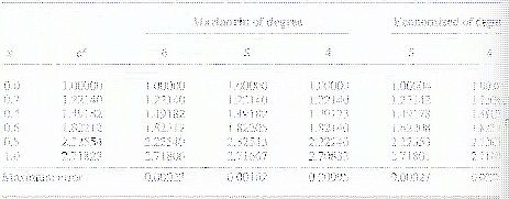 \begin{table}\begin{center}
\includegraphics[scale=0.8]{figures/4.2.ps}
\end{center}
\end{table}