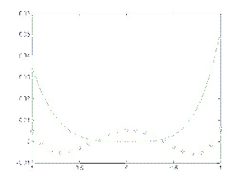 \includegraphics[scale=0.43]{figures/week9litem1}