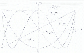 \includegraphics[scale=1]{figures/4.1.ps}