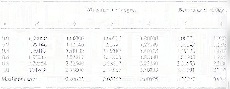 \begin{table}\begin{center}
\includegraphics[scale=0.8]{figures/4.2.ps}
\end{center}
\end{table}