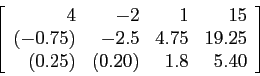 \begin{displaymath}
\left[
\begin{array}{rrrr}
4 & -2 & 1 &15 \\
(-0.75) & -2...
...9.25 \\
(0.25) & (0.20) & 1.8 & 5.40 \\
\end{array} \right]
\end{displaymath}