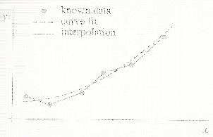 \includegraphics[scale=1]{figures/3-1}