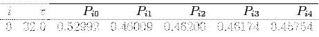 \begin{displaymath}
\begin{array}{rrrrrrr} \hline
i & x & P_{i0} & P_{i1} & P_{i...
... 0.52992 & 0.46009 & 0.46200 & 0.46174 & 0.45754\\
\end{array}\end{displaymath}