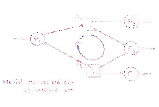 \includegraphics[scale=0.6]{figures/07-11}