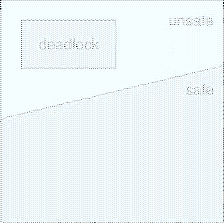 \includegraphics[scale=0.4]{figures/07-04}