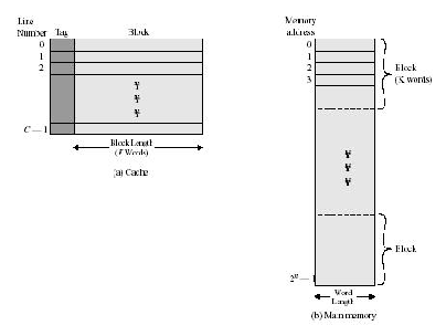 \includegraphics[scale=0.7]{figures/cachemainmemory.ps}