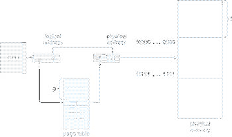 \includegraphics[scale=0.6]{figures/08-07}