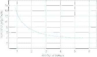 \includegraphics[scale=0.6]{figures/09-11}