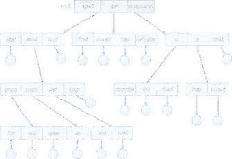 \includegraphics[scale=0.6]{figures/10-08}