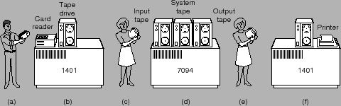 \includegraphics[scale=0.8]{figures/01-03}