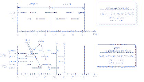 \includegraphics[scale=0.7]{figures/jobinterleaving.ps}